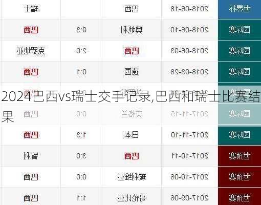 巴西vs瑞士交手记录,巴西和瑞士比赛结果