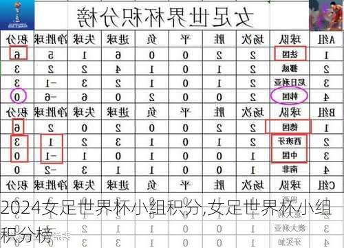 女足世界杯小组积分,女足世界杯小组积分榜