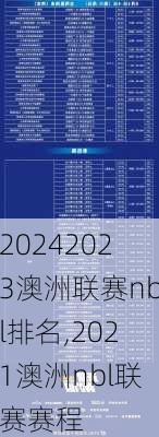 2023澳洲联赛nbl排名,2021澳洲nbl联赛赛程