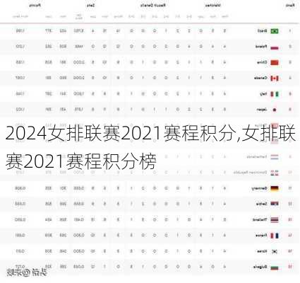 女排联赛2021赛程积分,女排联赛2021赛程积分榜