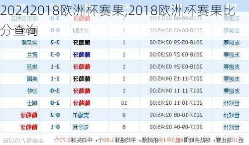 2018欧洲杯赛果,2018欧洲杯赛果比分查询