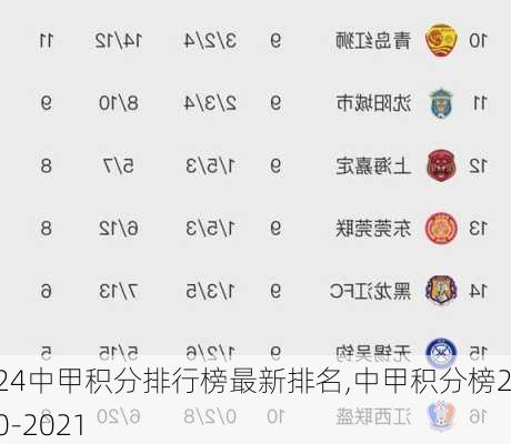 中甲积分排行榜最新排名,中甲积分榜2020-2021