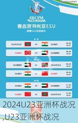 U23亚洲杯战况,U23亚洲杯战况