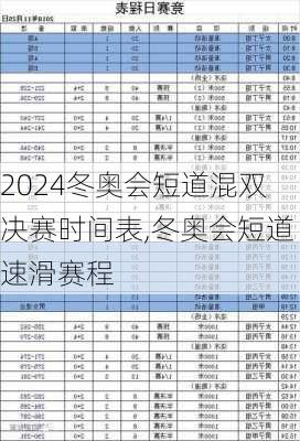 冬奥会短道混双决赛时间表,冬奥会短道速滑赛程