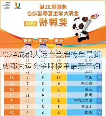 成都大运会金牌榜单最新,成都大运会金牌榜单最新查询