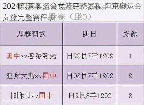 东京奥运会女篮完整赛程,东京奥运会女篮完整赛程表