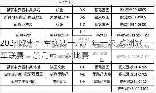 欧洲冠军联赛一般几年一次,欧洲冠军联赛一般几年一次比赛