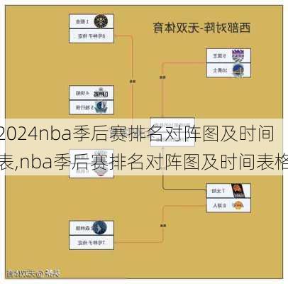 nba季后赛排名对阵图及时间表,nba季后赛排名对阵图及时间表格