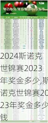 斯诺克世锦赛2023年奖金多少,斯诺克世锦赛2023年奖金多少钱