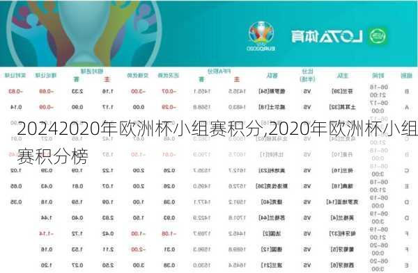 2020年欧洲杯小组赛积分,2020年欧洲杯小组赛积分榜