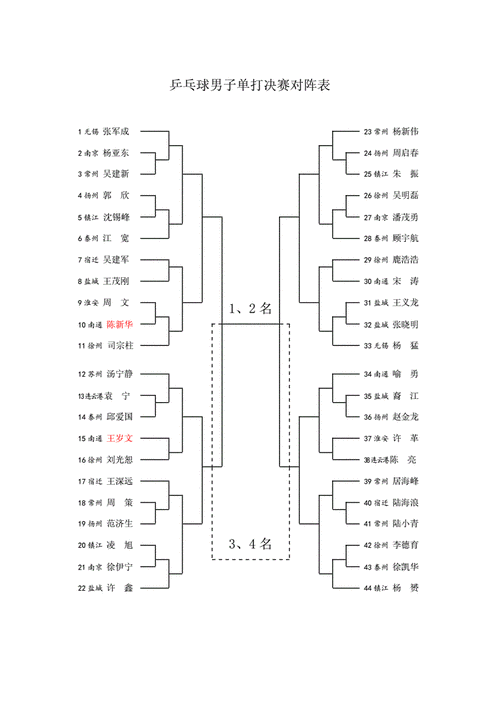 2019乒乓球总决赛赛程,2019乒乓球总决赛赛程表