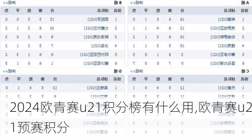 欧青赛u21积分榜有什么用,欧青赛u21预赛积分