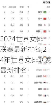 世界女排联赛最新排名,24年世界女排联赛最新排名