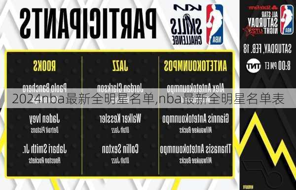 nba最新全明星名单,nba最新全明星名单表