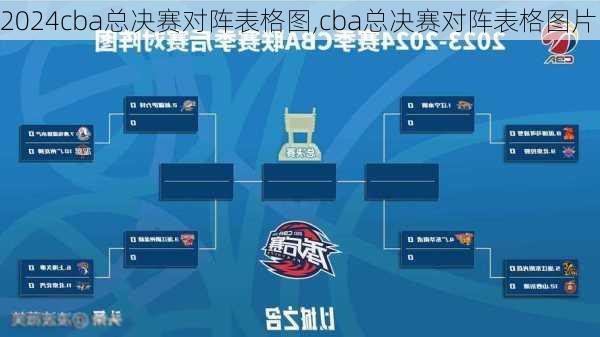 cba总决赛对阵表格图,cba总决赛对阵表格图片