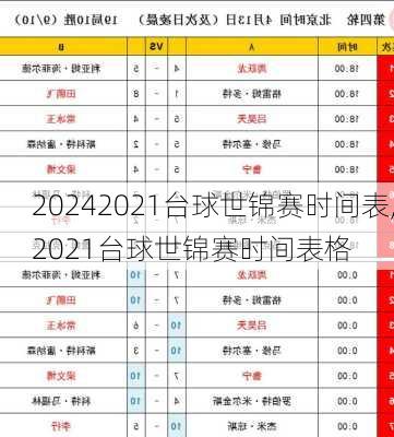 2021台球世锦赛时间表,2021台球世锦赛时间表格