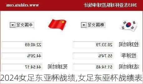 女足东亚杯战绩,女足东亚杯战绩表