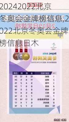 2022北京冬奥会金牌榜信息,2022北京冬奥会金牌榜信息日木
