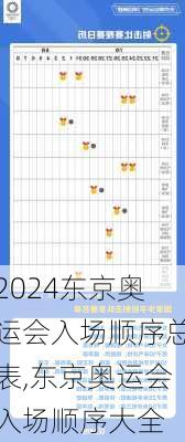 东京奥运会入场顺序总表,东京奥运会入场顺序大全