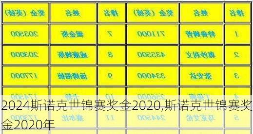 斯诺克世锦赛奖金2020,斯诺克世锦赛奖金2020年