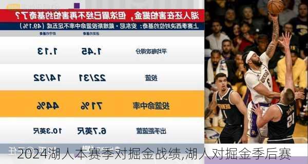 湖人本赛季对掘金战绩,湖人对掘金季后赛