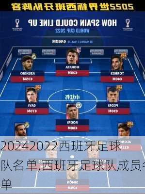 2022西班牙足球队名单,西班牙足球队成员名单