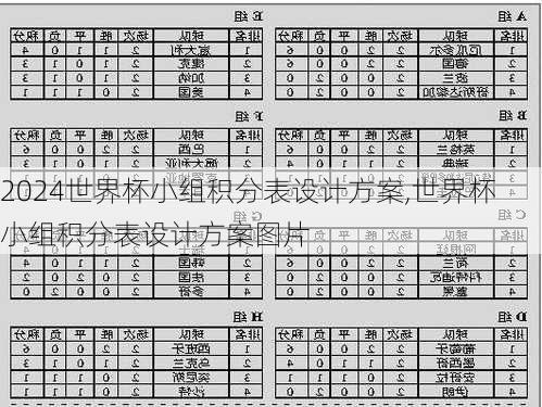 世界杯小组积分表设计方案,世界杯小组积分表设计方案图片