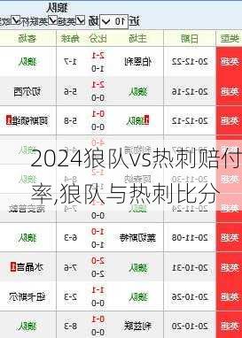 狼队vs热刺赔付率,狼队与热刺比分