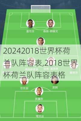 2018世界杯荷兰队阵容表,2018世界杯荷兰队阵容表格