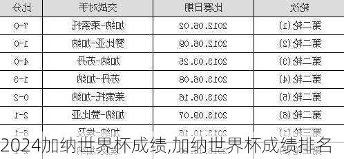 加纳世界杯成绩,加纳世界杯成绩排名