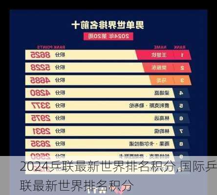 乒联最新世界排名积分,国际乒联最新世界排名积分