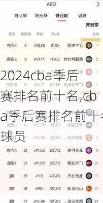 cba季后赛排名前十名,cba季后赛排名前十名球员