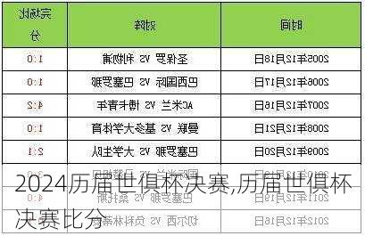 历届世俱杯决赛,历届世俱杯决赛比分