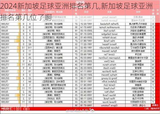 新加坡足球亚洲排名第几,新加坡足球亚洲排名第几位了啊