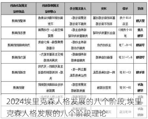 埃里克森人格发展的八个阶段,埃里克森人格发展的八个阶段理论