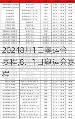 8月1曰奥运会赛程,8月1日奥运会赛程