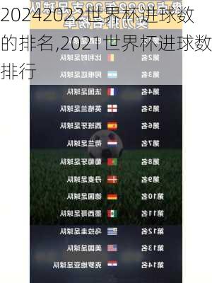 2022世界杯进球数的排名,2021世界杯进球数排行