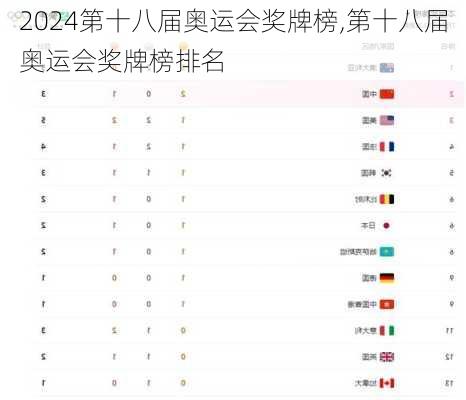 第十八届奥运会奖牌榜,第十八届奥运会奖牌榜排名