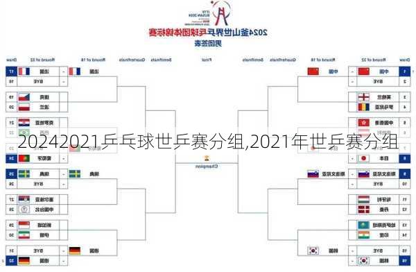 2021乒乓球世乒赛分组,2021年世乒赛分组