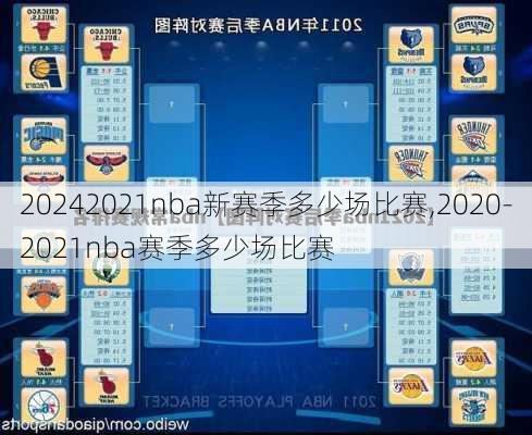 2021nba新赛季多少场比赛,2020-2021nba赛季多少场比赛