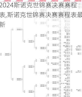 斯诺克世锦赛决赛赛程表,斯诺克世锦赛决赛赛程表最新