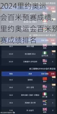 里约奥运会百米预赛成绩,里约奥运会百米预赛成绩排名