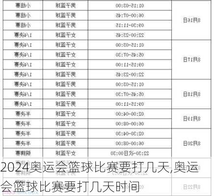 奥运会篮球比赛要打几天,奥运会篮球比赛要打几天时间