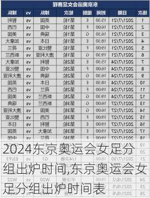 东京奥运会女足分组出炉时间,东京奥运会女足分组出炉时间表