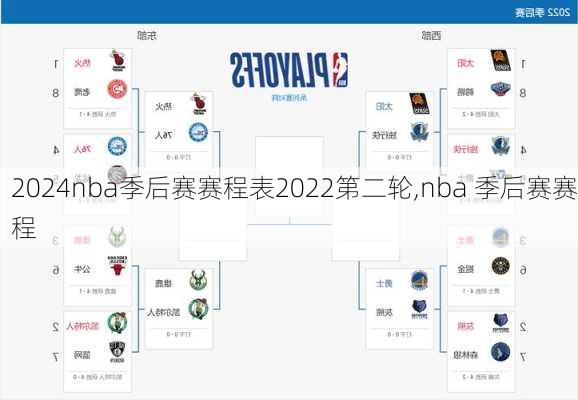 nba季后赛赛程表2022第二轮,nba 季后赛赛程