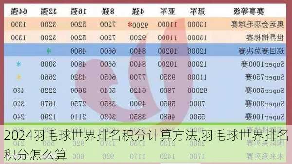 羽毛球世界排名积分计算方法,羽毛球世界排名积分怎么算