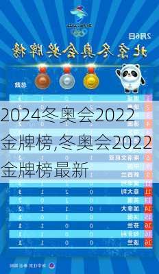 冬奥会2022金牌榜,冬奥会2022金牌榜最新