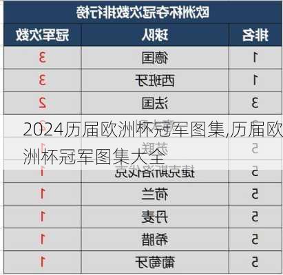 历届欧洲杯冠军图集,历届欧洲杯冠军图集大全