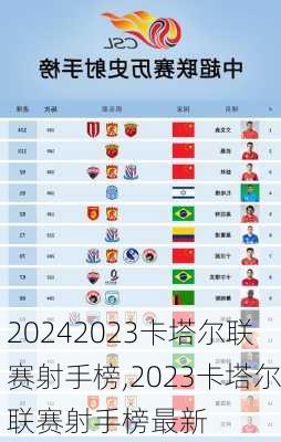 2023卡塔尔联赛射手榜,2023卡塔尔联赛射手榜最新