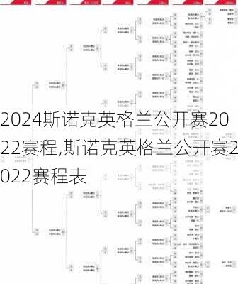 斯诺克英格兰公开赛2022赛程,斯诺克英格兰公开赛2022赛程表